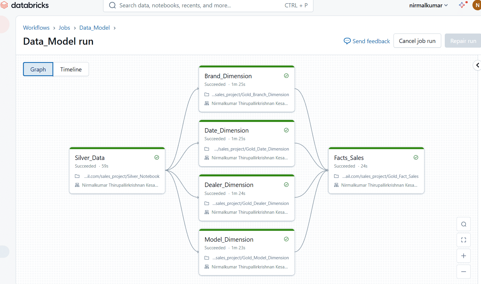 Databricks Pipeline – Model Execution