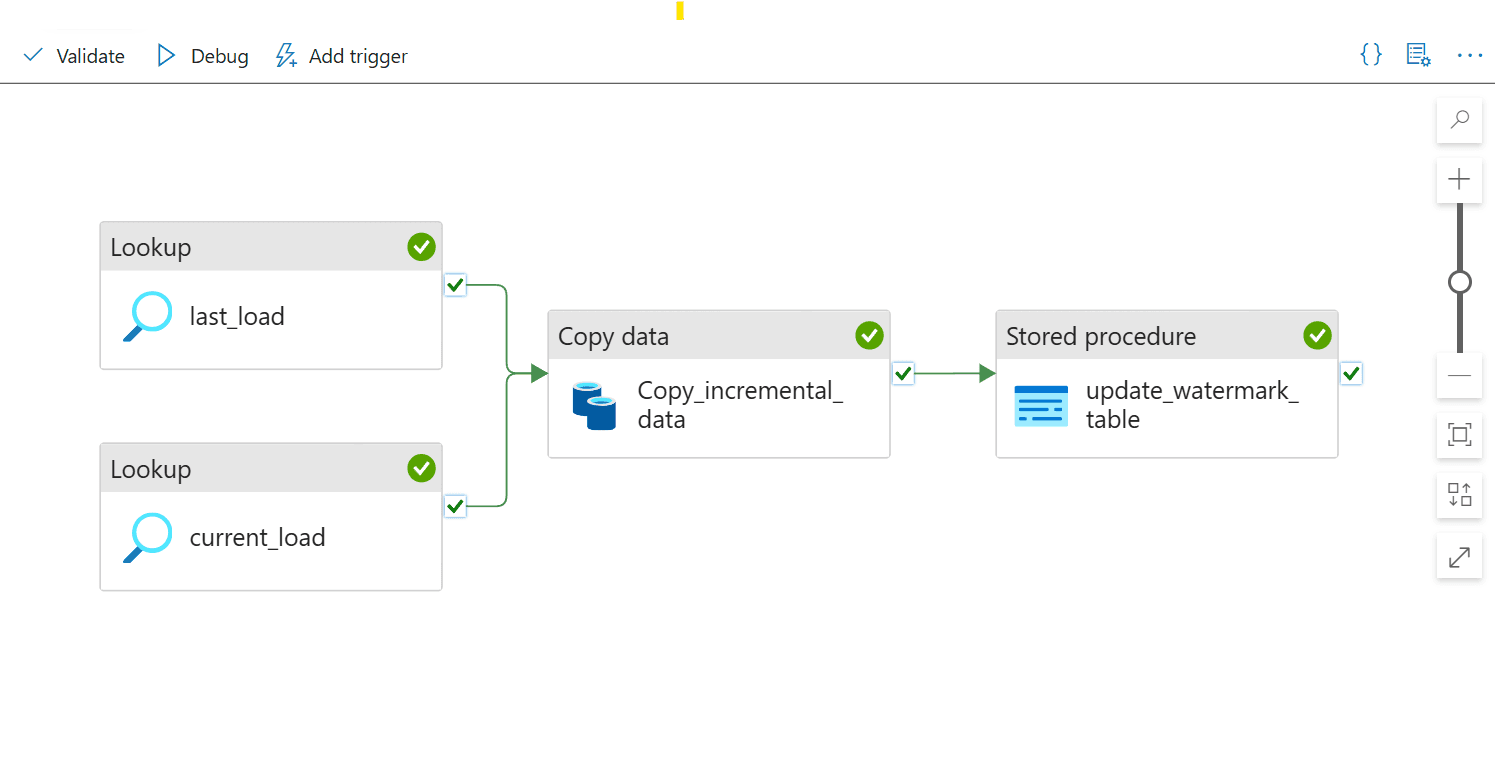Incremental Load Pipeline – Watermark Update