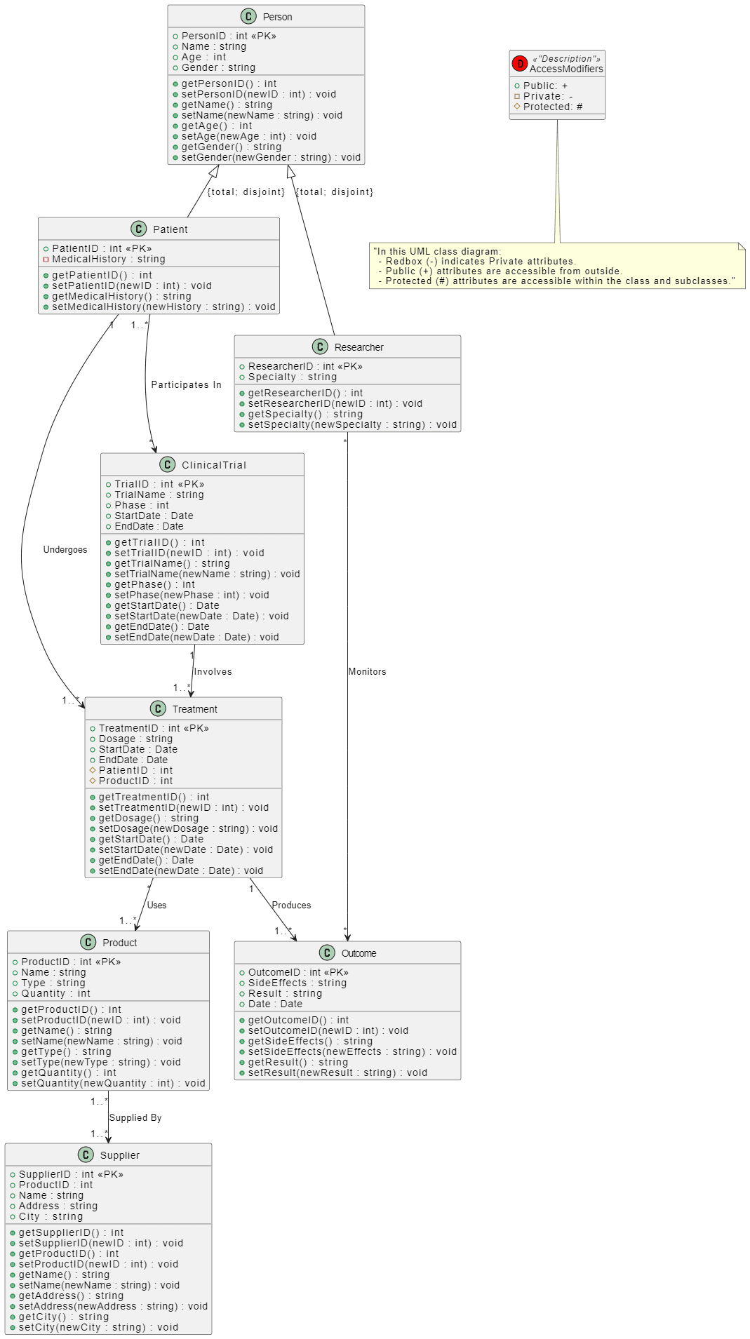 UML Diagram